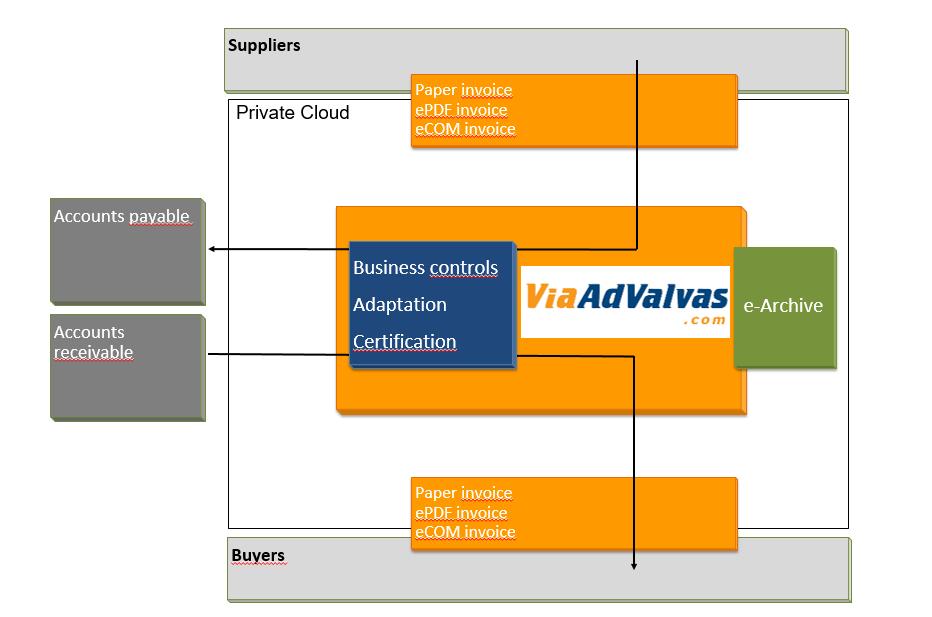 Partnership AdValvas