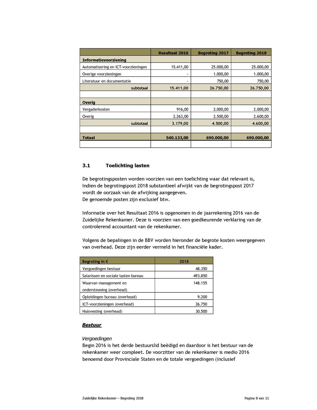 Resultaat 2016 Begroting 2017 Begroting 2018 Informatievoorziening Automatisering en ICT-voorzieningen 15.411,00 25.000,00 25.000,00 Overige voorzieningen - 1.000,00 1.