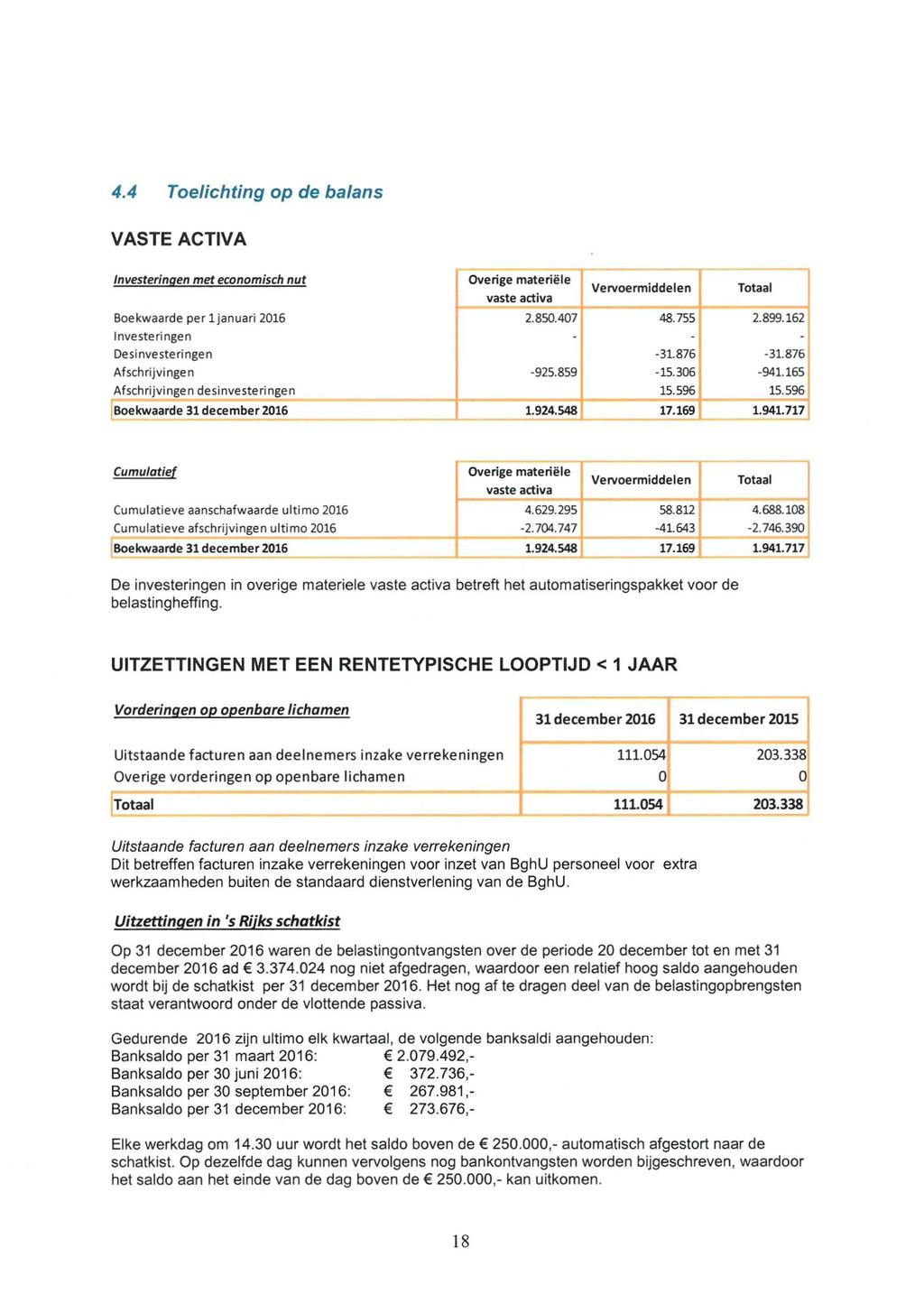 4.4 Toelichting op de balans VASTE ACTIVA Investerinpen met economisch nut Overige materiële vaste activa Vervoermiddelen Boekwaarde per ljanuari 2016 2.850.407 48.755 2.899.