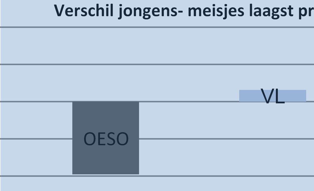 OESO  jongens- meisjes