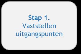 2. Aanpak In dit hoofdstuk beschrijven we de zes stappen van onze aanpak: 1. Vaststellen van de uitgangspunten voor het bepalen van de norm: met de werkgroep HO Twente. 2.