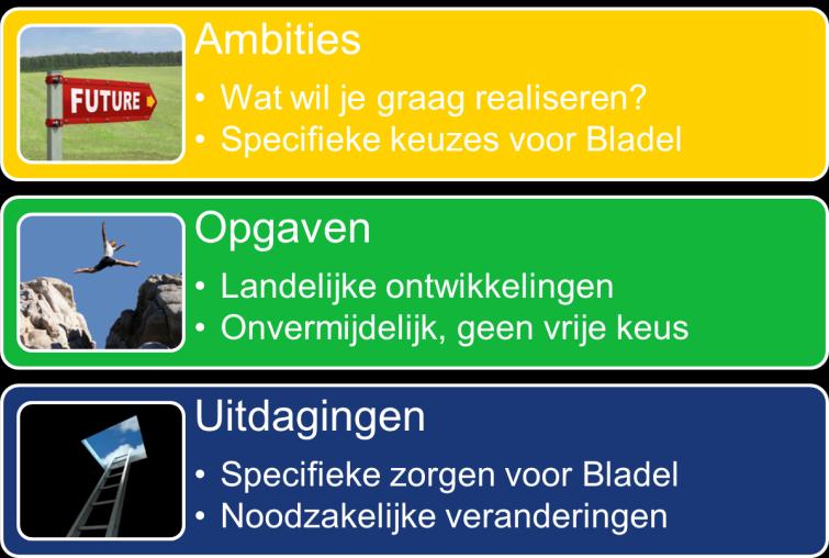 Een beschrijving van de uitdagingen en de maatschappelijke opgave die de komende 20 jaar op de gemeente Bladel afkomen, gebaseerd op de algemene landelijke ontwikkelingen, de ontwikkelingen in de