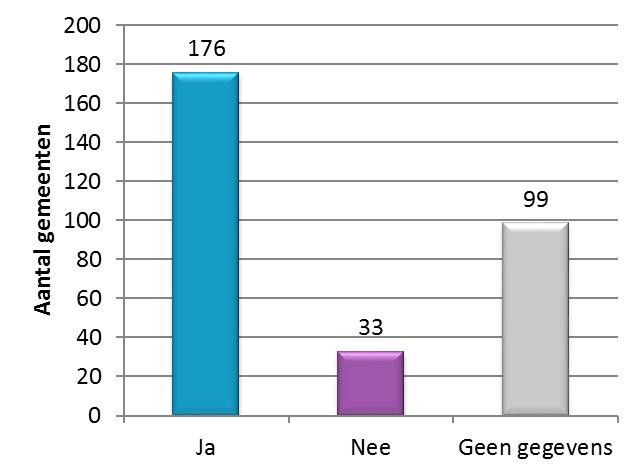 Indicator 4: Zuivering op lokaal niveau 4.