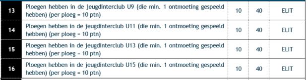 OPTIONELE CRITERIA JVTC: BLOK