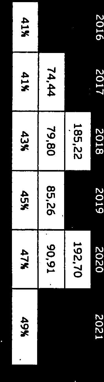 Om de effecten van deze accijnsverhoging te meten, gaan we uit van de assumptie die wordt gemaakt in de Fiscale Sleuteltabel 2018.