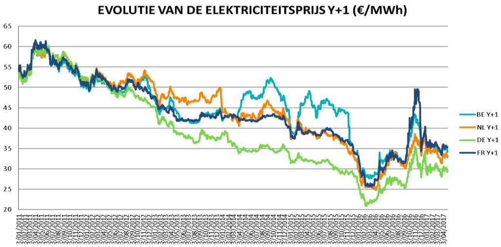 Groothandelsprijs Bron: