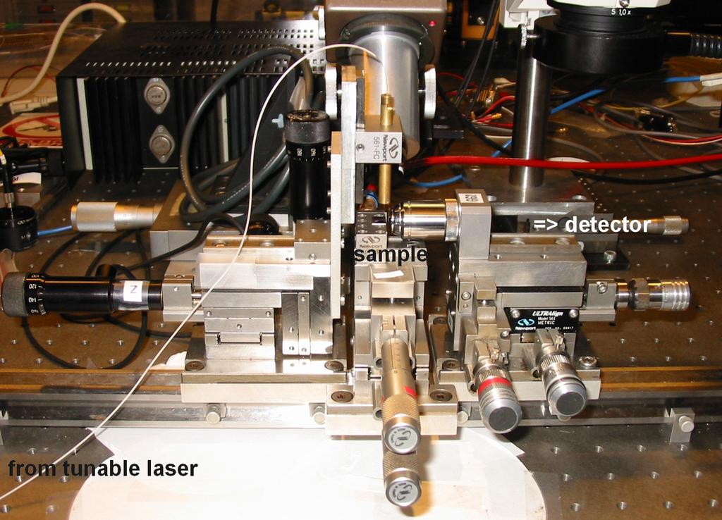 112 Measurements (a) coupling in with fibre and out at a cleaved facet (b) photo of the measurement setup Figure 6.