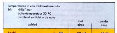 Praktijkopdract Airconditioning ł Scrijf twee manieren op om de werking van de trinary te kunnen controleren voor wat betreft de ogedruk uitscakeldruk en ogedruk inscakeldruk.