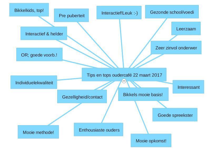 Donderdag 30 maart: Musical uitvoering door de groepen 1-2 ( s avonds ) Maandag 3 april Schoolreisje Donderdag 6 april: Theoretisch verkeersexamen gr.