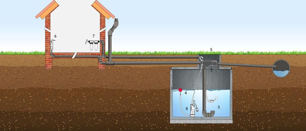 regenwater Technische Fiche Reni ADVANCED BETON pakket 1. Het Reni ADVANCED BETON pakket Wilt u regenwater voornamelijk in uw woning gebruiken (vb.