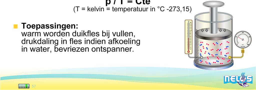 De definitie van de kelvin-temperatuurschaal bestaat uit twee delen: * 0 K is gelijk aan het absolute nulpunt, de laagste temperatuur die theoretisch bereikbaar is (alle moleculaire beweging is bij