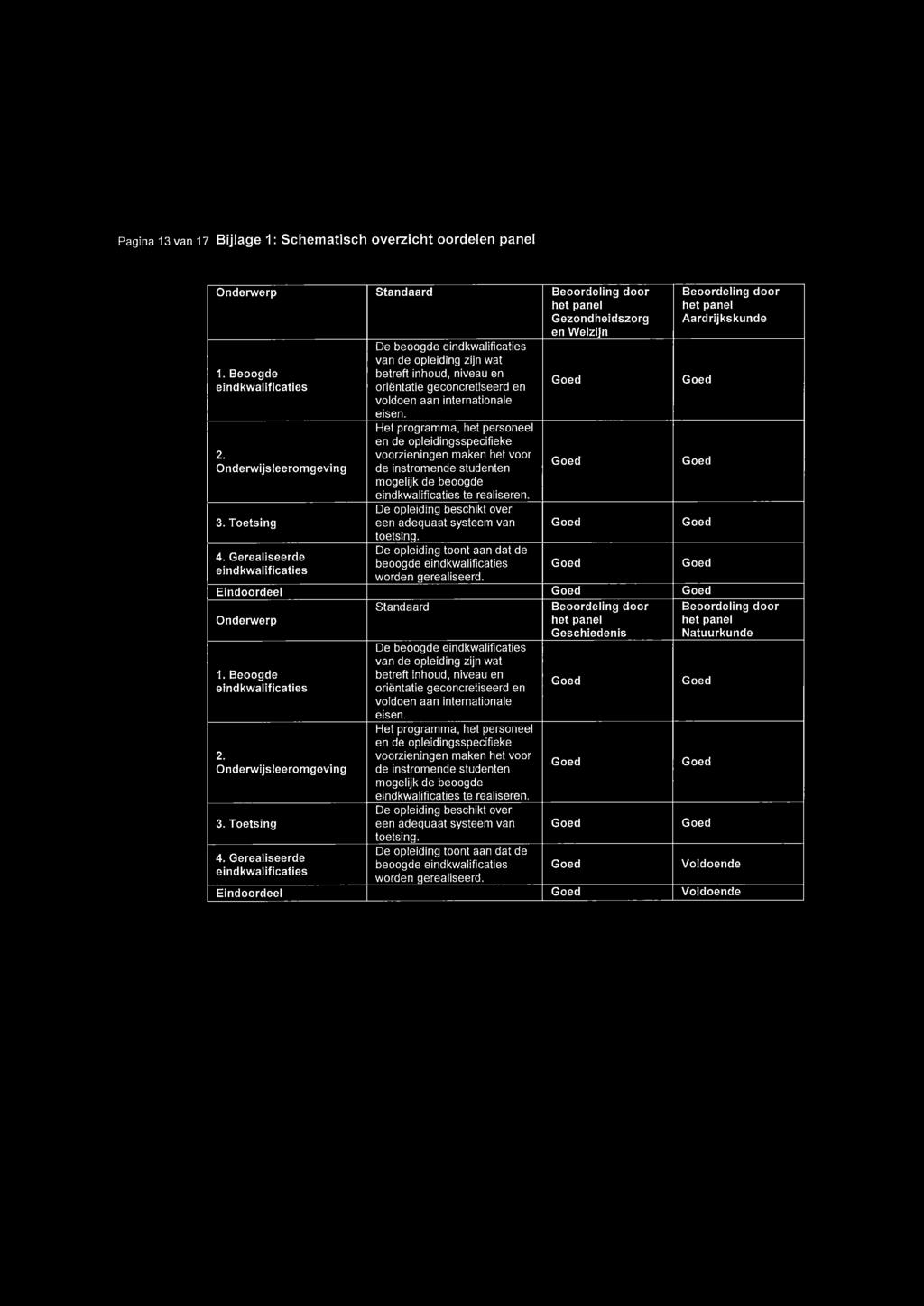 Het programma, het personeel en de opleidingsspecifieke voorzieningen maken het voor de instromende studenten mogelijk de beoogde te realiseren.