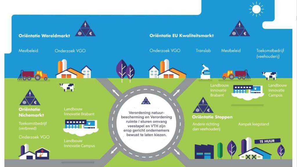 In voorliggende notitie geven wij aan hoe wij vanuit onze rol de realisering van bovengenoemde ambitie dichterbij denken te brengen. 1.