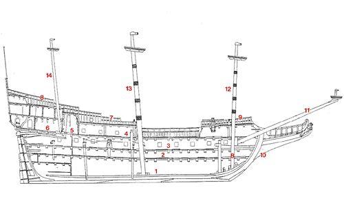 Het schip vertrok op 29 oktober 1628,onder het bevel van schipper Adriaan Jacobsz. Eigenlijk was de leider van de expeditie opperkoopman François Pelsaert.