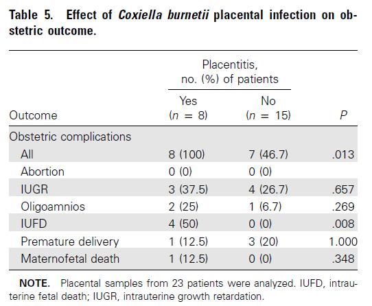 Placenta - mensen Franse cohortstudie 53 zwangeren met