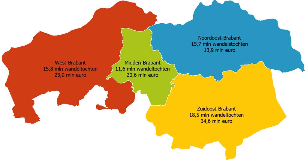 Totale uitgaven aan wandelingen van één uur of langer in miljoen euro Brabant 2012/2013 2015 Brabant Nederland Nederland Toegangsprijzen/deelnamekosten 1,0 24,9 3,6 29,0 Consumpties 29,3 192,9 21,5