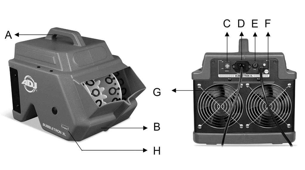 Functies en bedieningsorganen A. Handvat B. Vloeistofreservoir C.