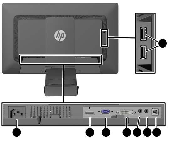 Onderdelen aan de achterkant Onderdeel 1 USB 2.0- downstreamconnectoren (2) Doel Voor aansluiting van optionele USB-apparaten op de monitor.