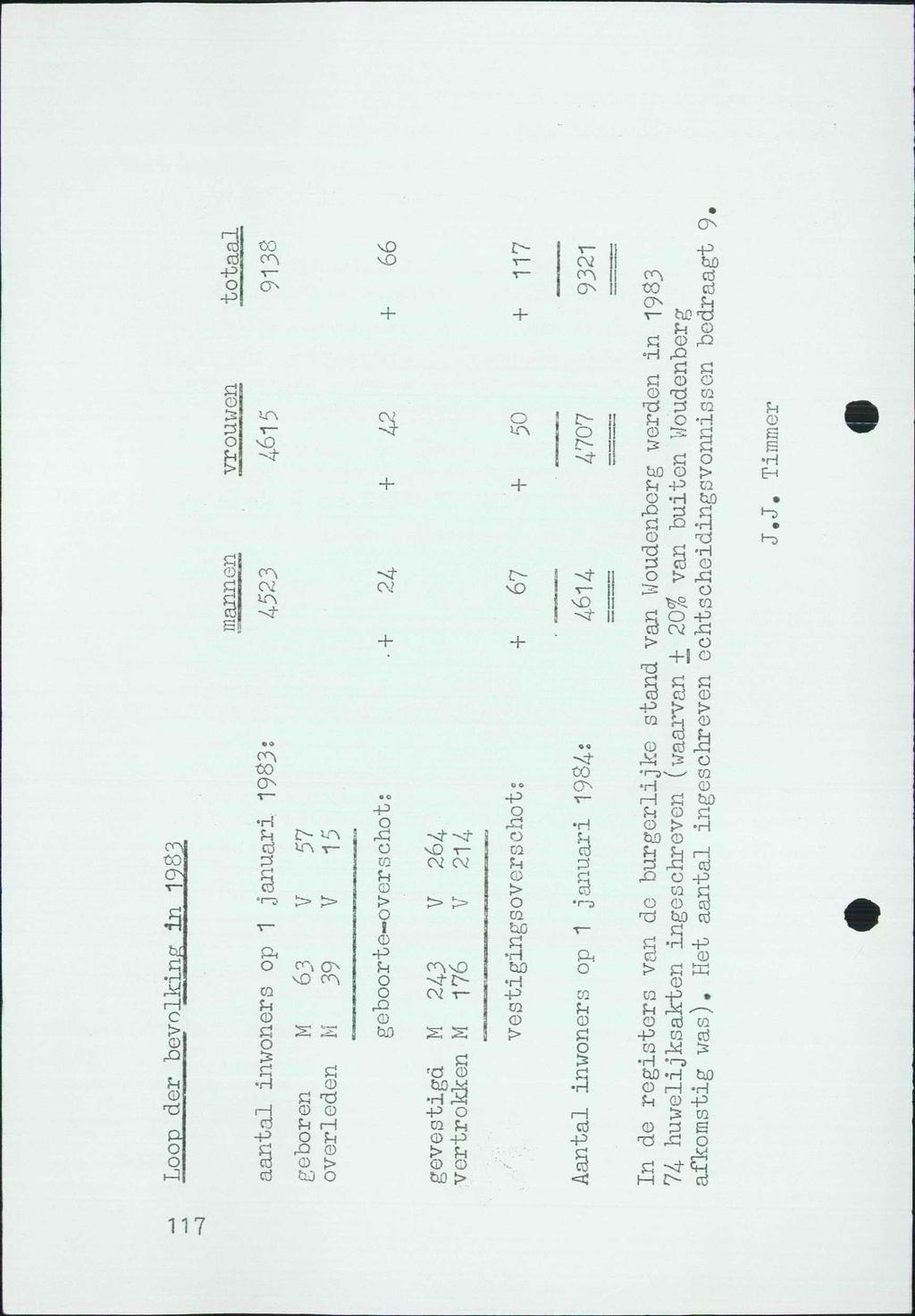 ON en CO rd H C rq U 0 xi a o J cd -p o -P o O ö 00 NO t>! T" -p NO en ^ O + + CV v *ï en en cd Bo 1 o den in 198 udenberg ssen bedra IA O U O -H 0 T 3!