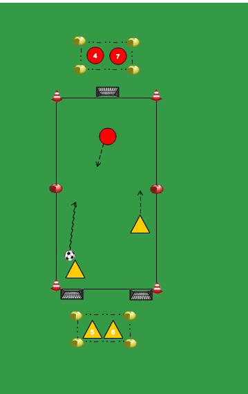 2 tegen 1 met 3 doeltjes de aanvallers kunnen scoren door te passen in 1 doeltje de verdediger kan scoren op 2 doeltjes bij hoekschop of achterbal, doelpunt steeds aan de kant van de aanvallers
