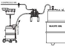 Membraanpomp afvalolie Pompes à membrane pour huile usée Robuste membraanpomp 100 l/min, in en uitvoer 1 BSP Pompe robuste à membrane 100