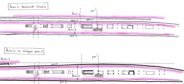 Schetsmatig ziet dit er als volgt uit: Hiermee wordt 3 tot 4 meter extra perronbreedte op cruciale plaatsen aan de zuidzijde gerealiseerd.