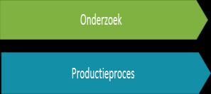 Fase Opmerkingen fase Onderdeel fase 2015 2016 2017 2018 2019 2020 Welk Product?