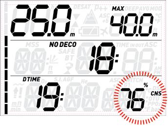 Deze waarschuwing houdt aan totdat u de snelheid heeft verlaagd tot 10 meter/minuut of minder. Als u op een diepte onder 12 meter met 12 meter/minuut of meer opstijgt, gaat ook knipperen.