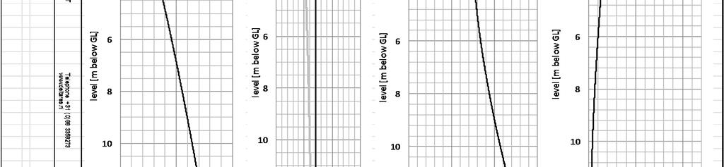 Conusweerstand. Relatieve dichtheid. Veiligheidsfactor tegen verweking. Relatieve wateroverspanning.