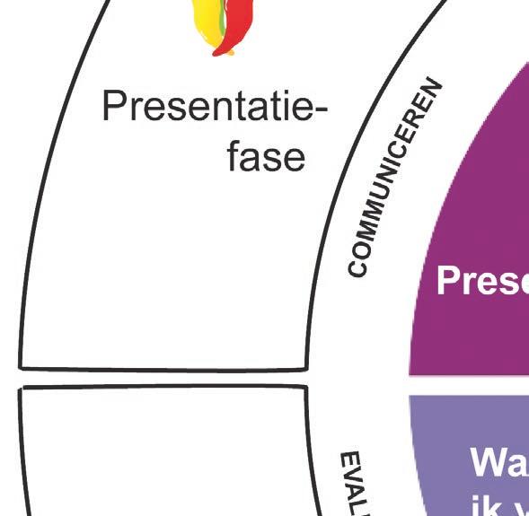 de leerlingen bij elke peperopdracht alle fasen