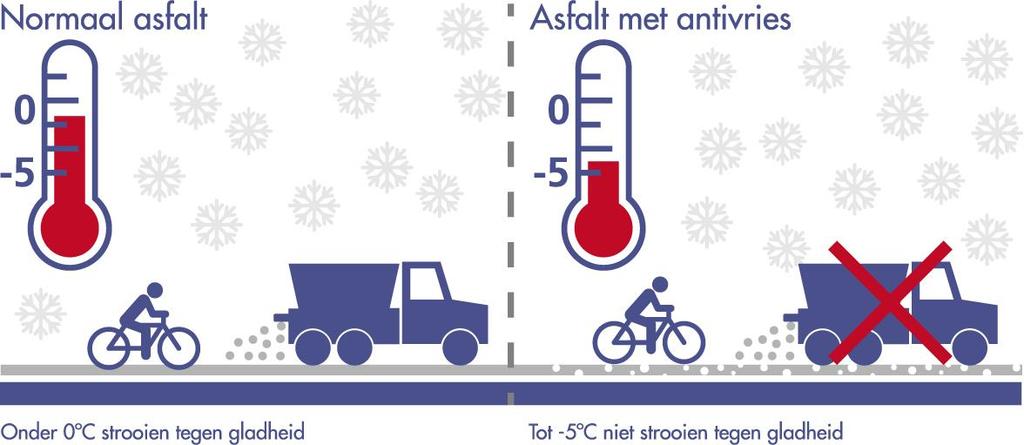 RESULTAAT Innovatief