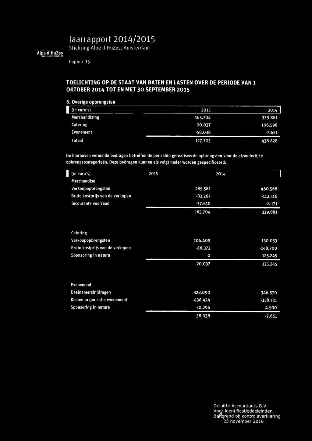 828 De hierboven vermelde bedragen betreffen de per saldo gerealiseerde opbrengsten voor de afzonderlijke opbrengstcategorieën.