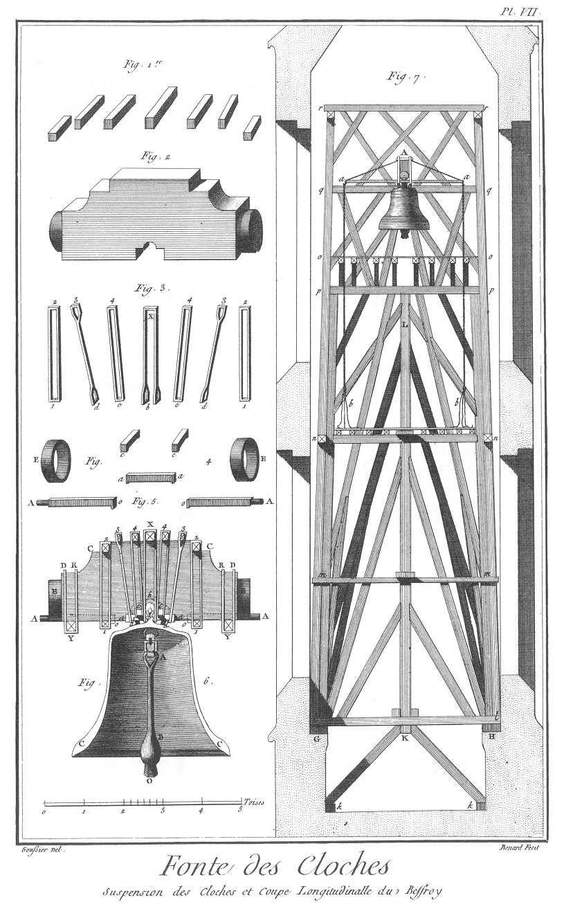 is het luidtempo gemeten. Klok slagtoon diameter (mm) gewicht (kg) luidtempo (A/min) 1 as 1 960 580 39.3 2 c 2 810 370 46.