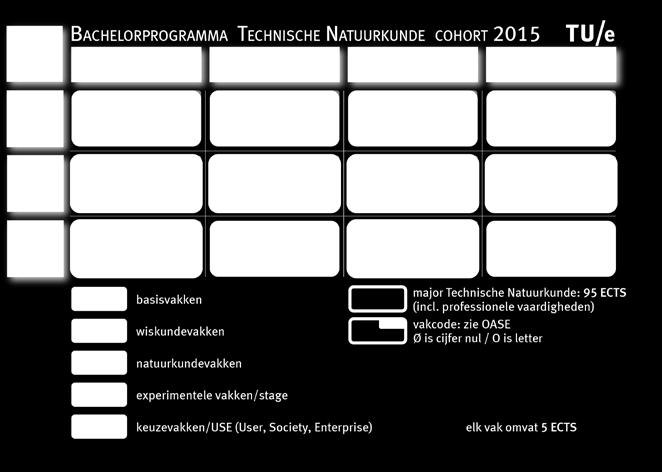 Bijlage 2 bij artikel 3.2, eerste lid, van de Onderwijs- en Examenregeling Bacheloropleiding Technische Natuurkunde to Article 3.