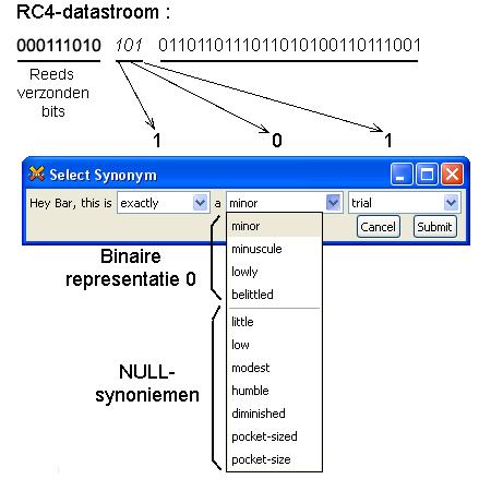 3.2 Cryptografische primitieven 3 THEORETISCH MODEL Figuur 23: Een voorbeeld van een pop-up venster codetabel uniek te maken voor elke sessie.