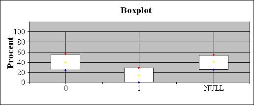 3.3 Codetabel 3 THEORETISCH MODEL Deze wijkt duidelijk nog veel af van de ideale spreiding.