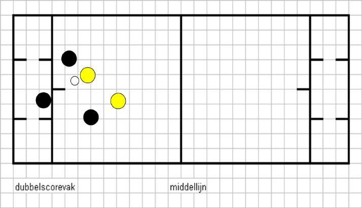 (Vervolg van pagina 45) Vervolgens rolt het eerste paar weer een zwarte bowl en gaat men om beurten verder totdat alle bowls zijn gerold. - Bowls die de middellijn niet halen doen niet meer mee.