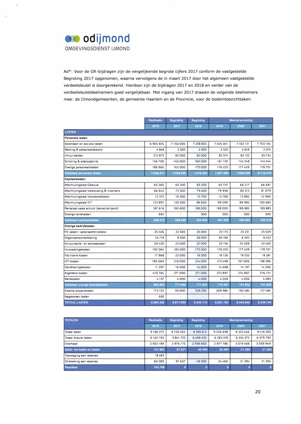 odijmond Ad*: Voor de GR-bïjdragen zijn de vergelijkende begrote cijfers 2017 conform de vastgestelde Begroting 2017 opgenomen, waarna vervolgens de in maart 2017 door het algemeen vastgestelde