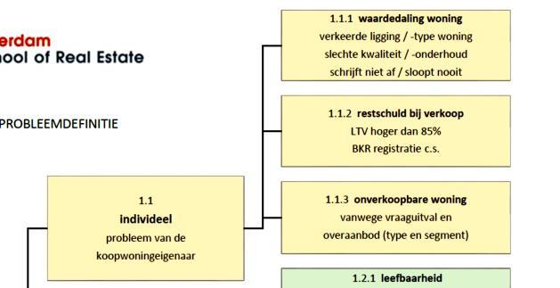 1 Collectieve mening en beargumentering ten aanzien van de probleemdefinitie. 1.