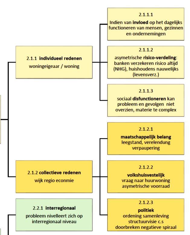 2 Collectieve mening en beargumentering ten aanzien van de redenen voor interventie. 2.1.