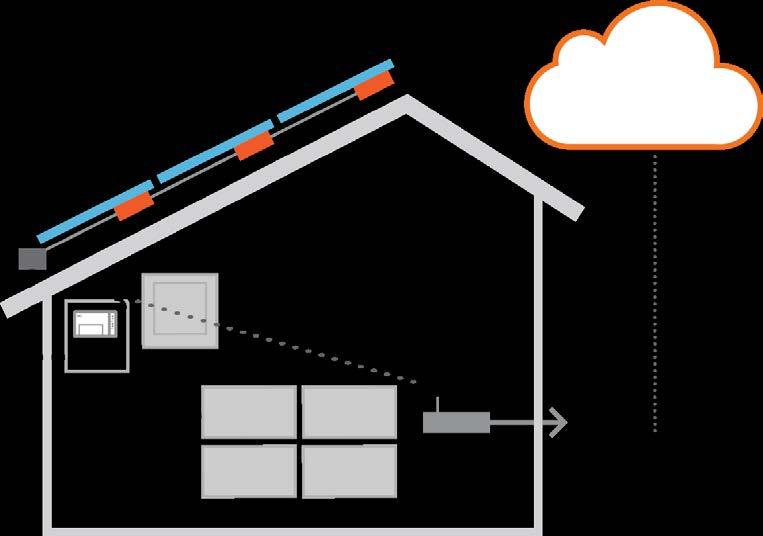 Planning en voorbereiding van de installatie De Envoy-S wordt in het LAN (Local Area Network) gezien als host op het netwerk, ongeveer net zoals een computer.