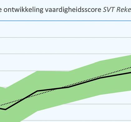 lineaire trend (= de stippellijn in de grafiek). Figuur 1.