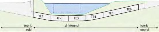 Afbeelding 3.31 Tunnelelementen Blankenburgtunnel De vaargeul van het Scheur wordt tot 17 m onder N.A.P. verdiept. Deze diepte is het uitgangspunt voor de Blankenburgtunnel.