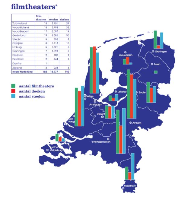 EEN FILMHUIS? EEN FILMTHEATER? Onbekend in België, groot bij onze Noorderburen Gedragen door vrijwilligers bv.