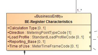 Zie ook UMIG BR ST 03 Handle Request, hoofdstuk 14.4.4. Budget Meter Installation / Activation vs Prepayment. Q4.