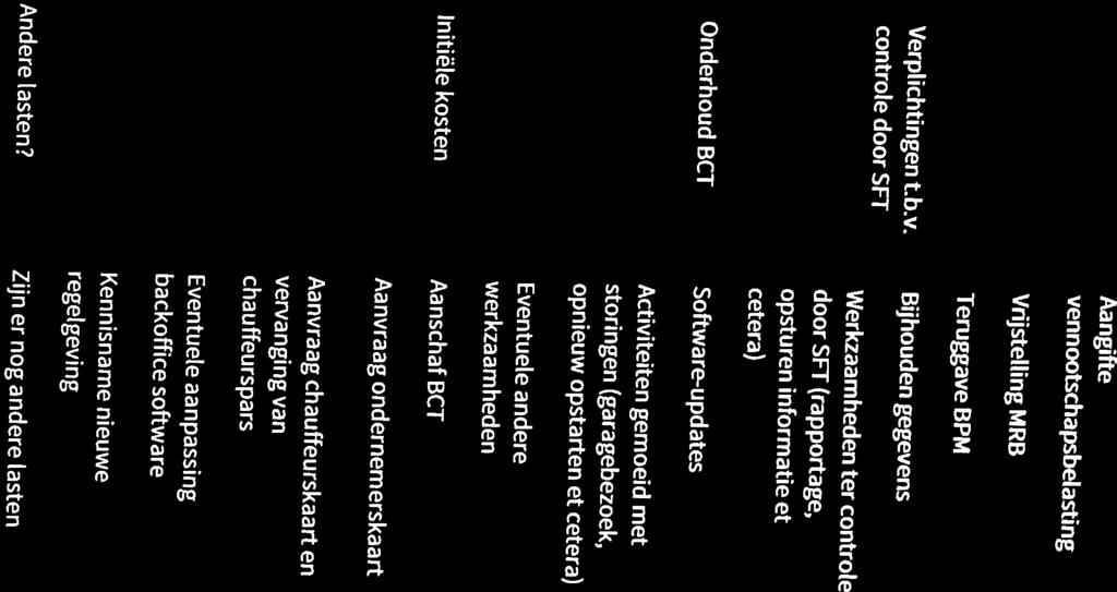 door SFT (rapportage, Werkzaamheden ter controle controle door SFT Verplichtingen t.b.v.