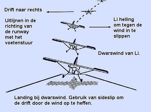 Tijdens de flare (afvangen) ga je over in een horizontale vlucht vlak boven de runway. De throttle is dicht, de snelheid neemt snel af. Laat het toestel op de runway zakken, hoofdwielen eerst.