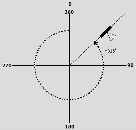 3 Generieke attributen van een object Locatiedata: Geometrie (Geometry) Geometrie van het object. Voor de beschrijving van geometrieën geldt het ISO 19107 Spatial Schema.