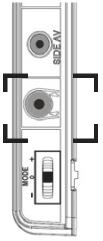 Hoe te beginnen Aansluitingen Connector Type Kabels Apparaat Scart (achterzijde) VGA (achterzijde) ZIJDE AV PC/YPbPr Audio (zijde) Zijde video/ audio verbindingskabel aansluitingen (geleverd) PC