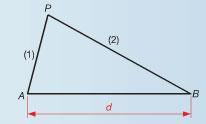 9.6 Analytische methoden bij lijnen en cirkels [2] Voorbeeld: Gegeven zijn de punten A en B met AD = b.